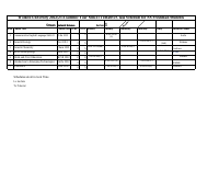 NS 2nd semester Schedule.pdf